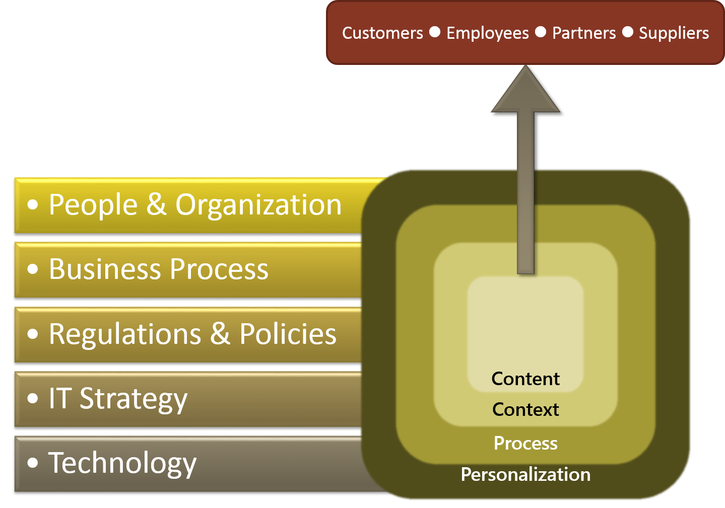 ArborSys Management and Operations Consulting Capabilities