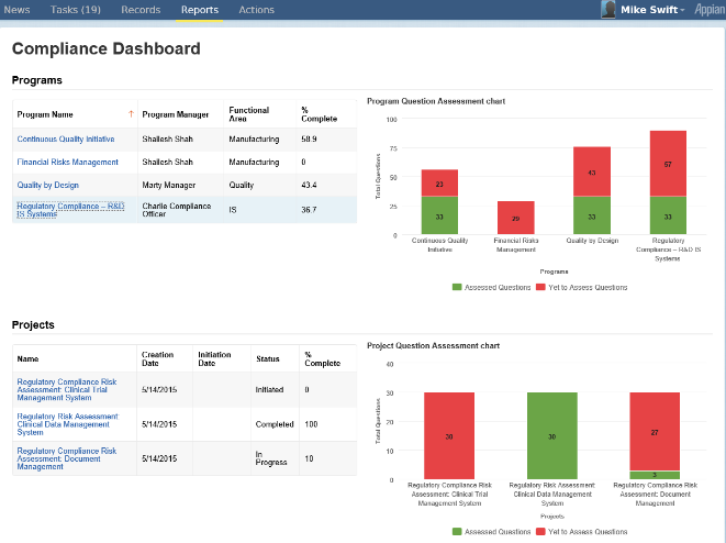 ArborSys compliance assessment dashboard